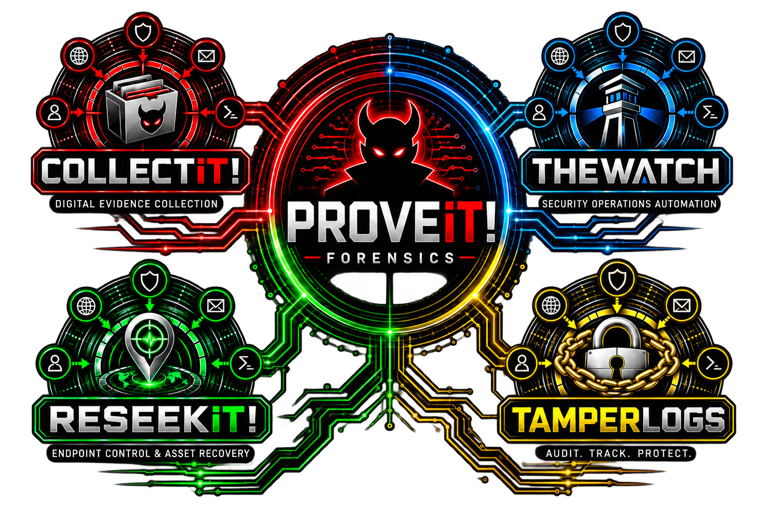 PROVE iT! Forensics product ecosystem: COLLECTiT! for digital evidence collection, THEWATCH for security operations automation, RESEEKiT! for endpoint control and asset recovery, and TAMPERLOGS for audit, tracking, and protection — all under the PROVE iT! Forensics master platform.